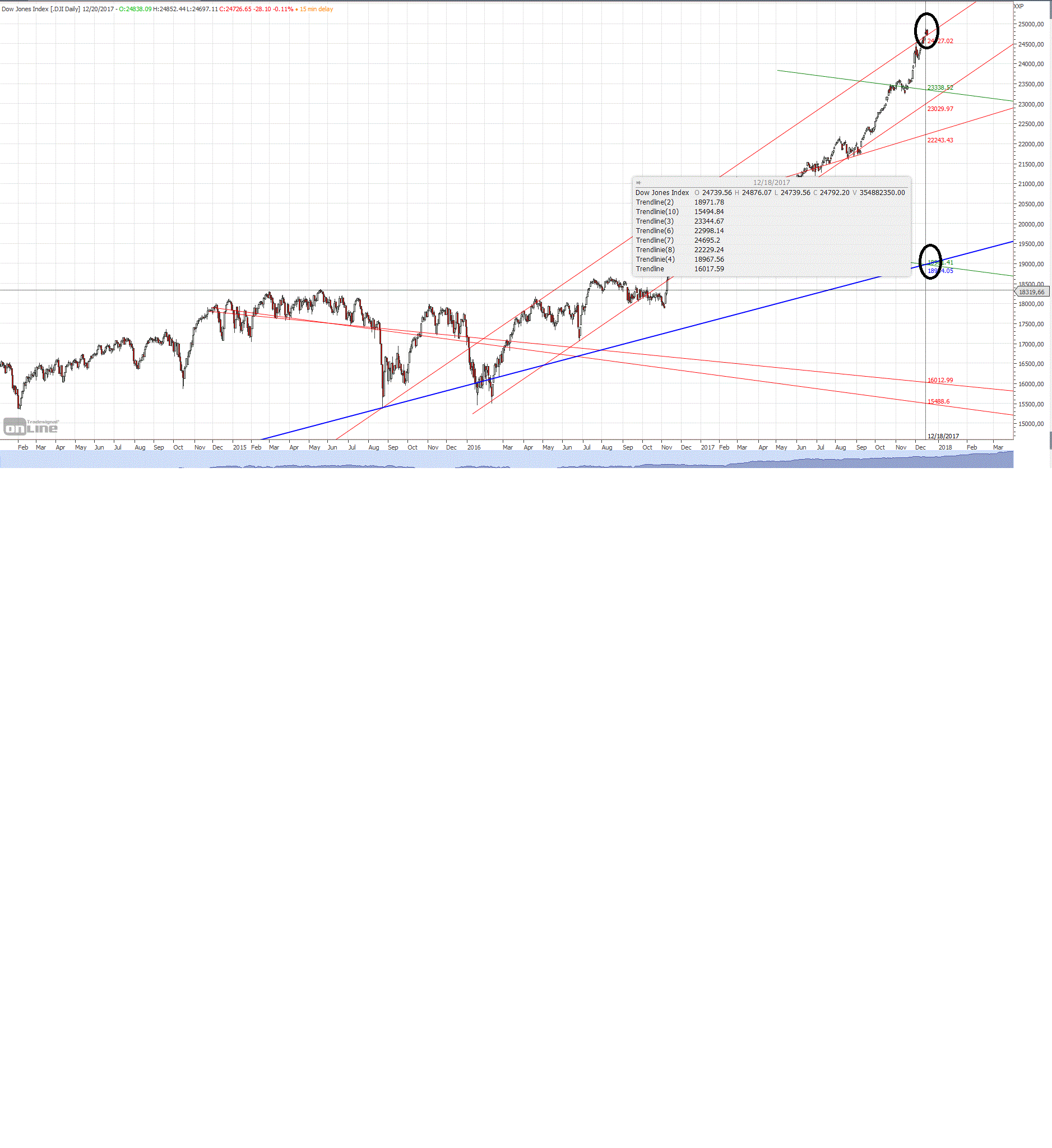 Gold und weitere interessante Anlagemöglichkeiten. 1031059