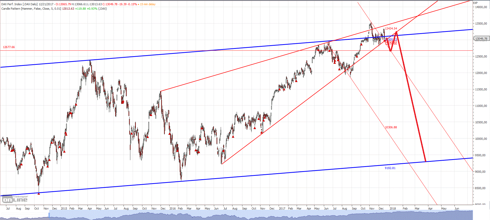 Gold und weitere interessante Anlagemöglichkeiten. 1031083