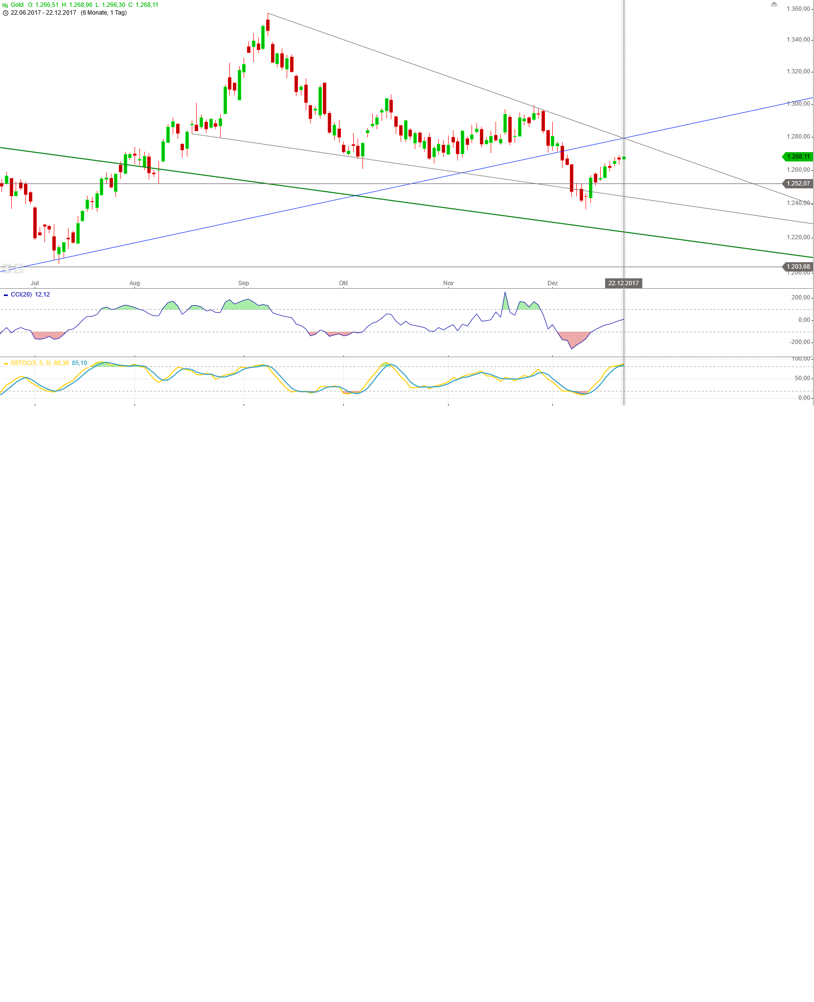 Gold und weitere interessante Anlagemöglichkeiten. 1031270