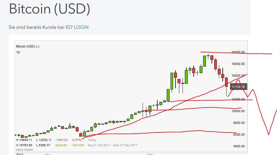 QuoVadisDax - das Original - Nachfolgethread 1031284