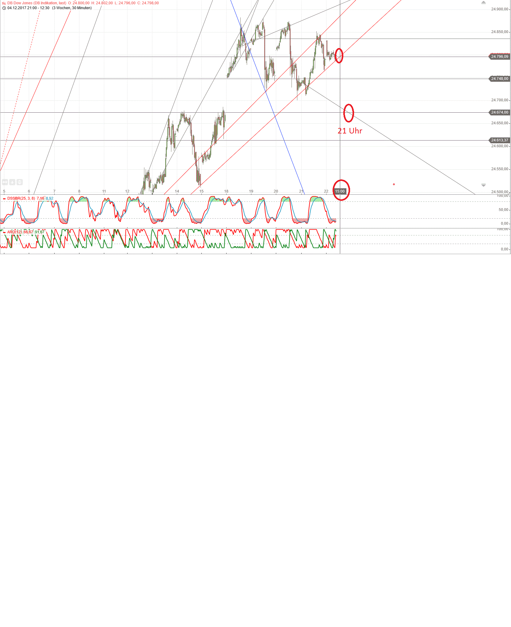 Gold und weitere interessante Anlagemöglichkeiten. 1031294