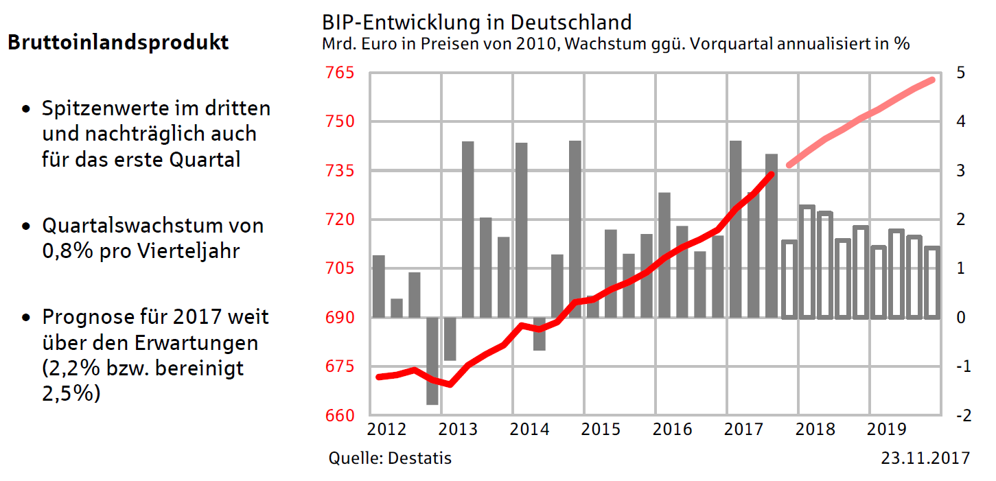 Starke Zukunft für P7Sat1 1031316