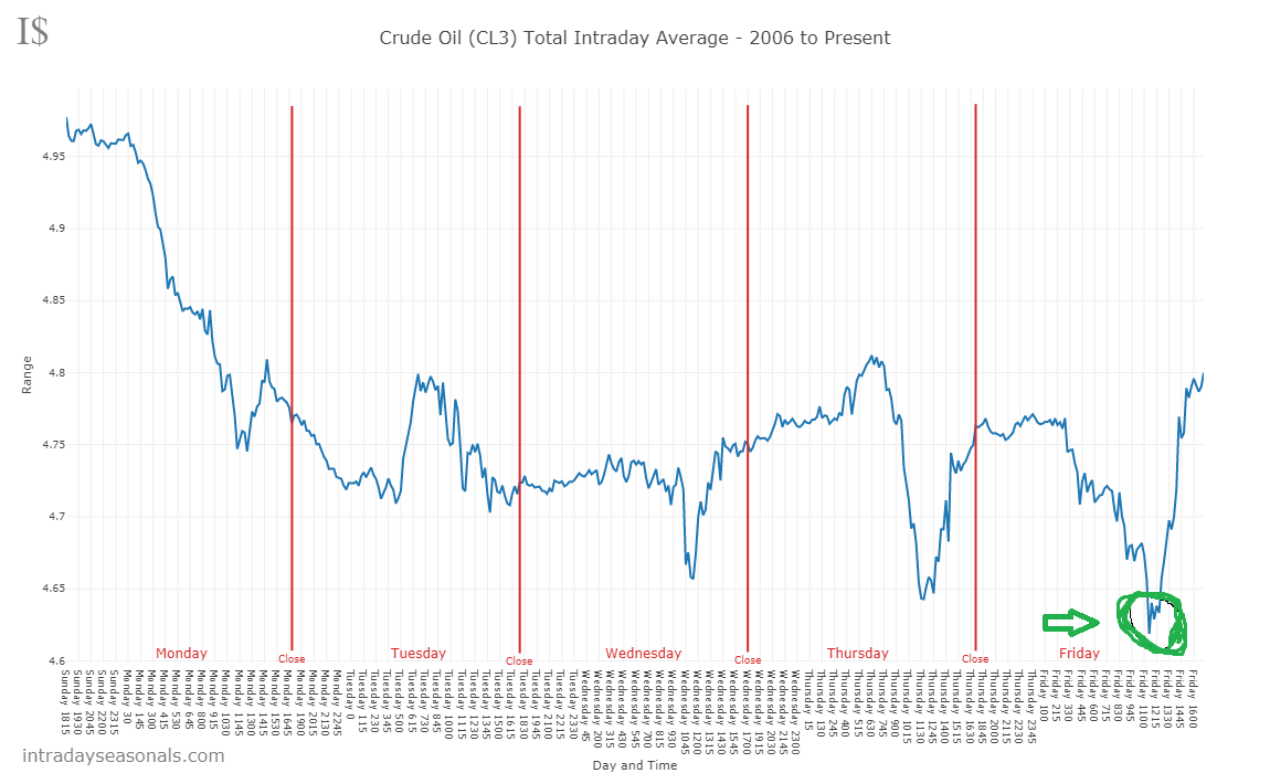 Brent Crude Rohöl ICE Rolling 1031351