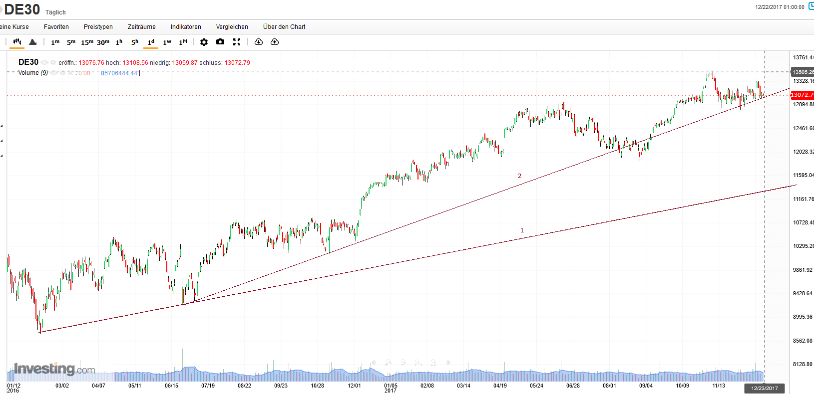 QuoVadisDax - das Original - Nachfolgethread 1031426
