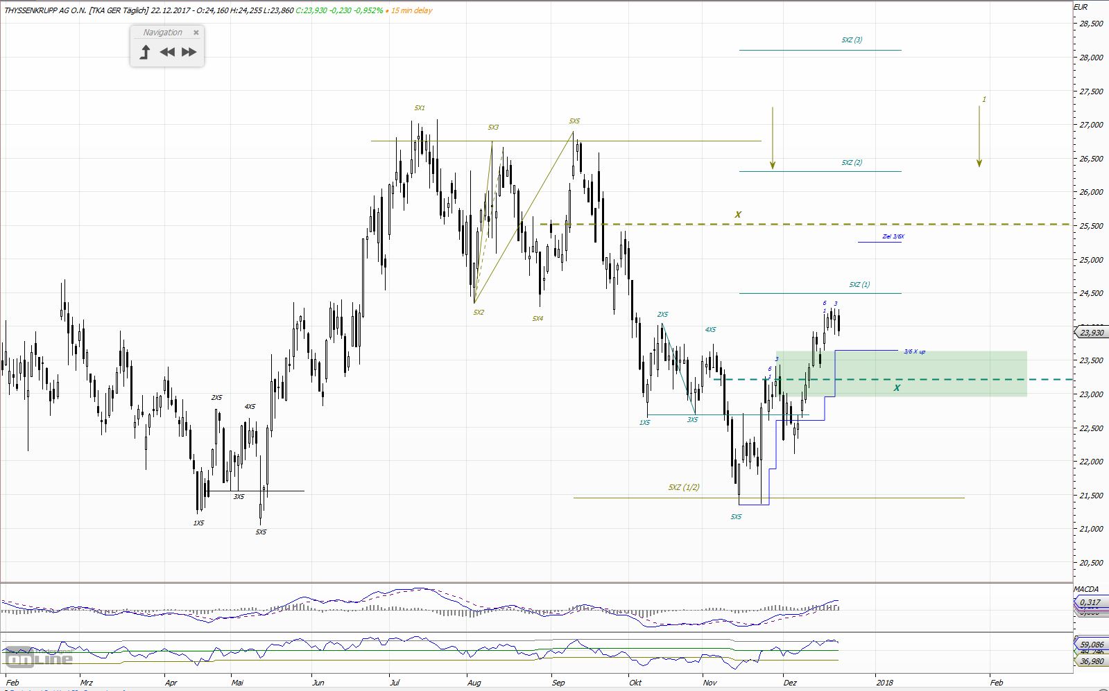 Markt heute: Thyssen Krupp aktuell und im Fokus 1031496