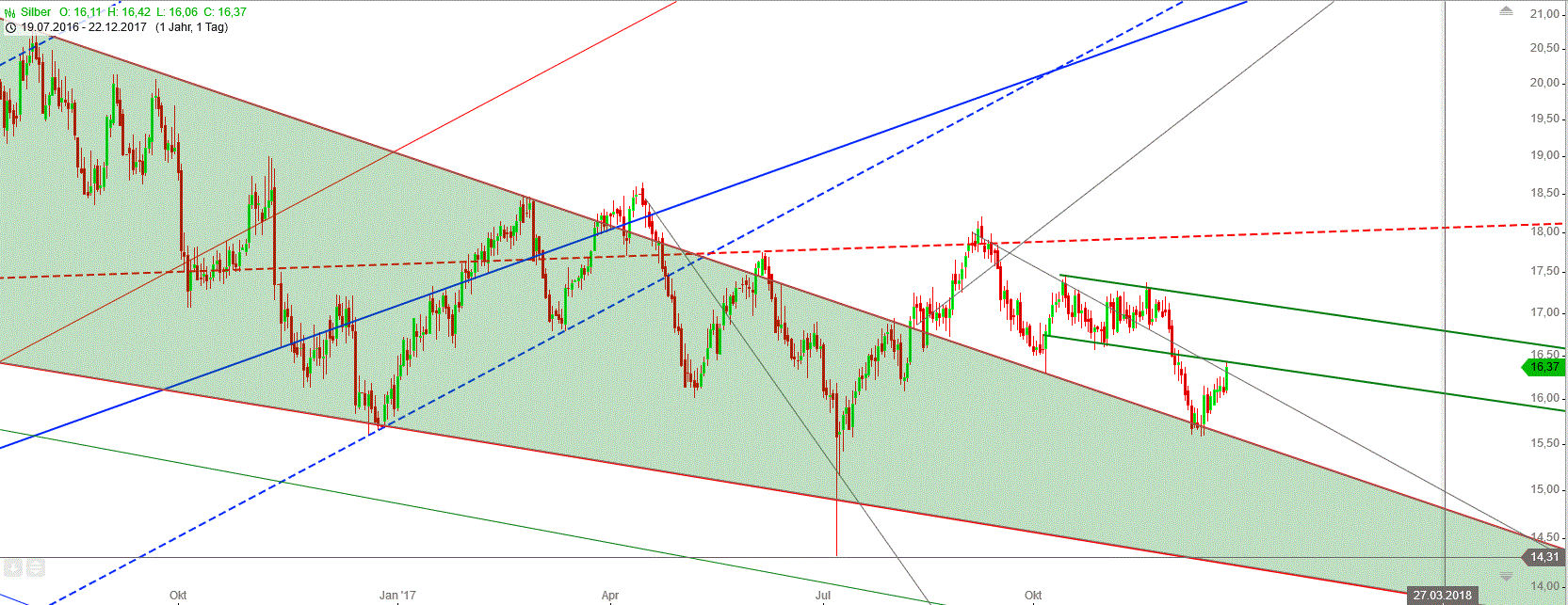 Gold und weitere interessante Anlagemöglichkeiten. 1031498