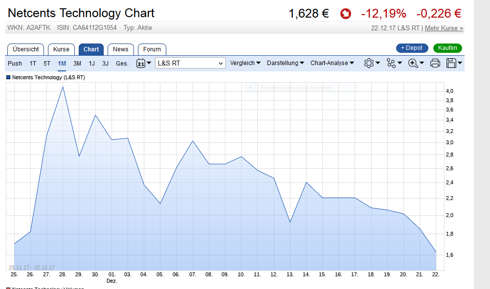 netcents, die neue online zahlungsplattform 1031579