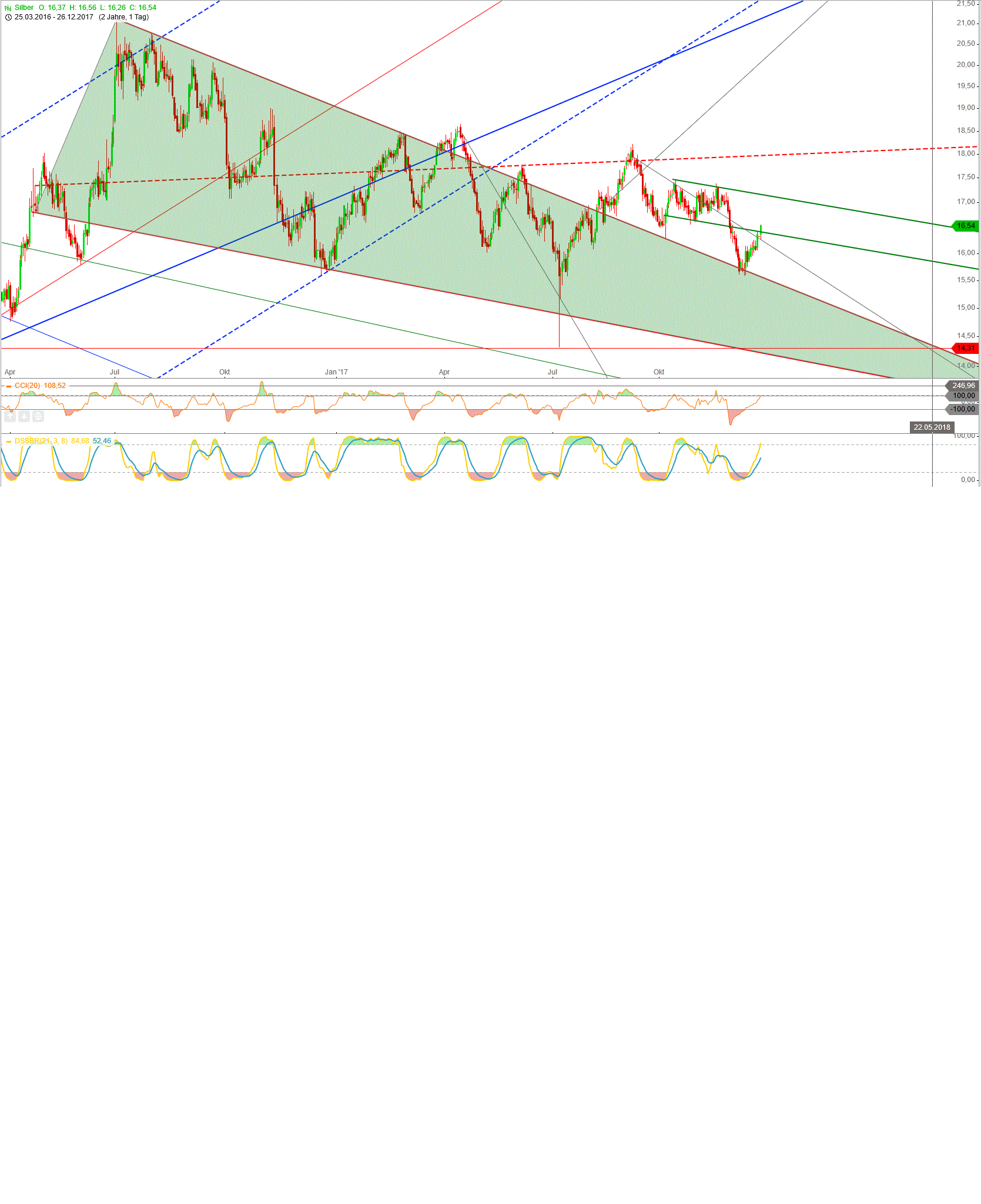 Gold und weitere interessante Anlagemöglichkeiten. 1031648