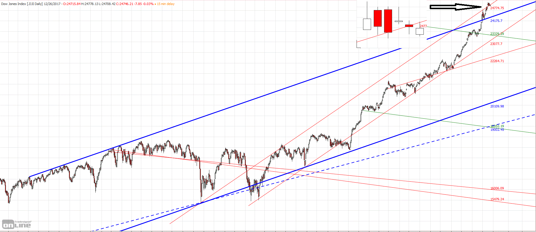 Gold und weitere interessante Anlagemöglichkeiten. 1031689