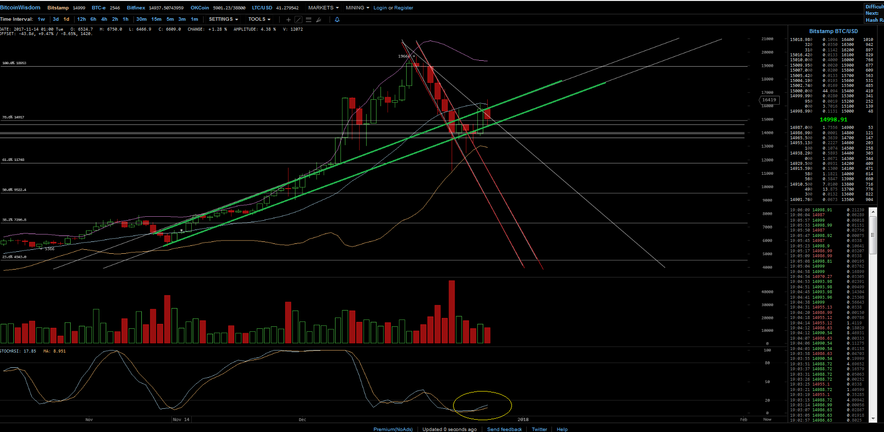 Bitcoins der nächste Monsterhype steht bevor! 1031772
