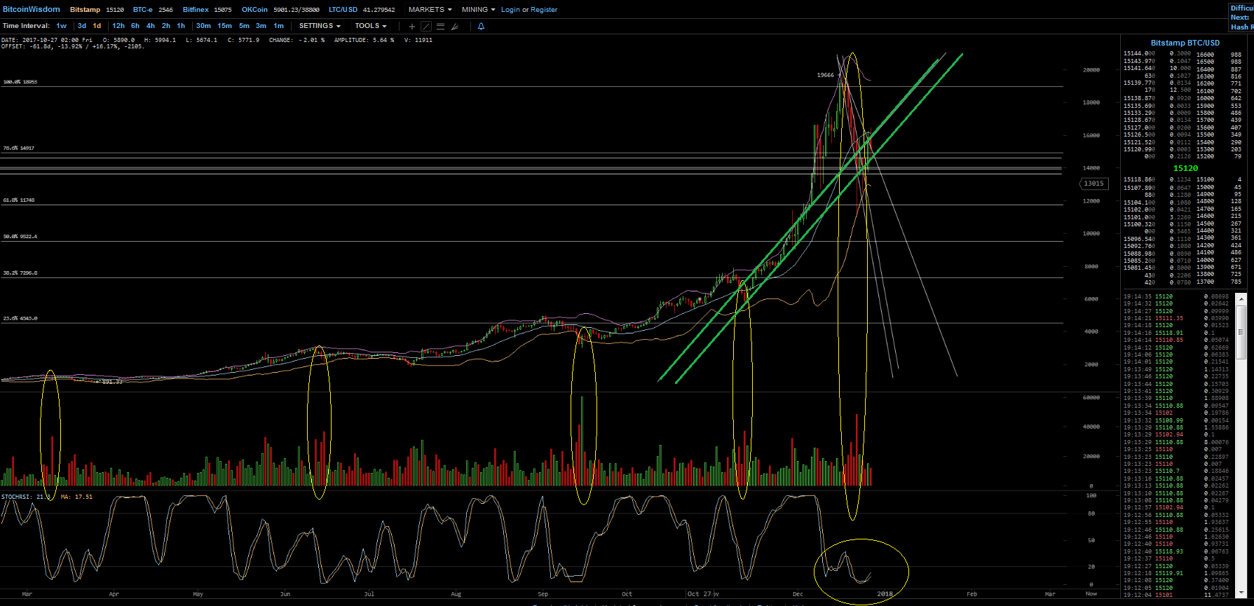 Bitcoins der nächste Monsterhype steht bevor! 1031773