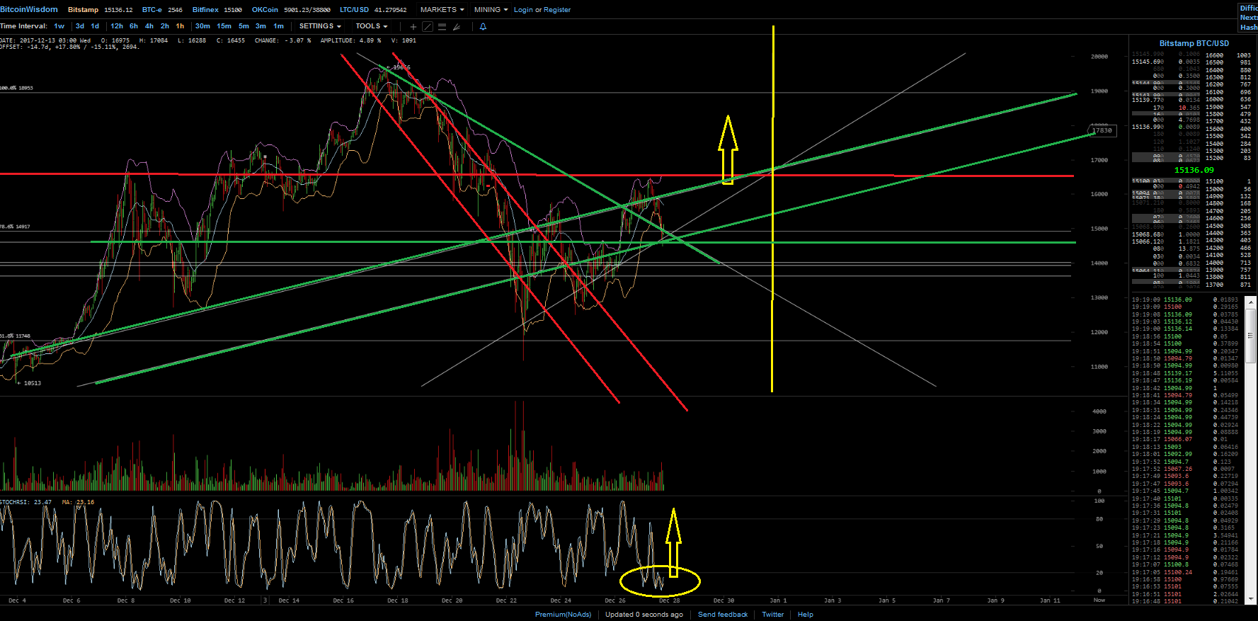 Bitcoins der nächste Monsterhype steht bevor! 1031776