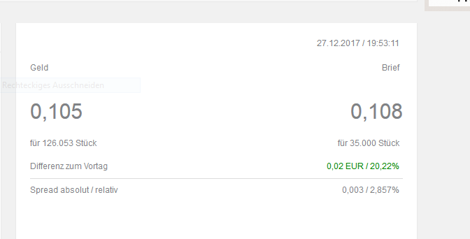 Blockchain -neue Kursrakete? WKN A116BG Stockholm 1031783