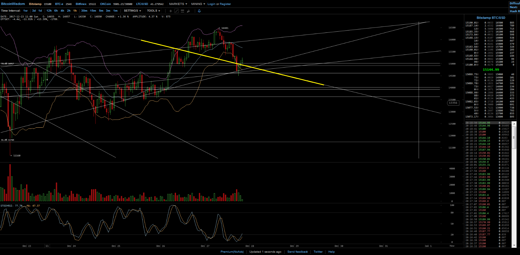 Bitcoins der nächste Monsterhype steht bevor! 1031792
