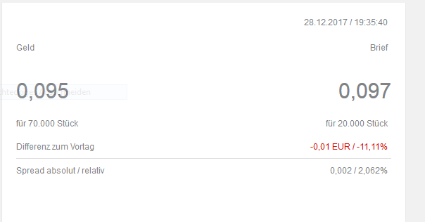 Blockchain -neue Kursrakete? WKN A116BG Stockholm 1031941