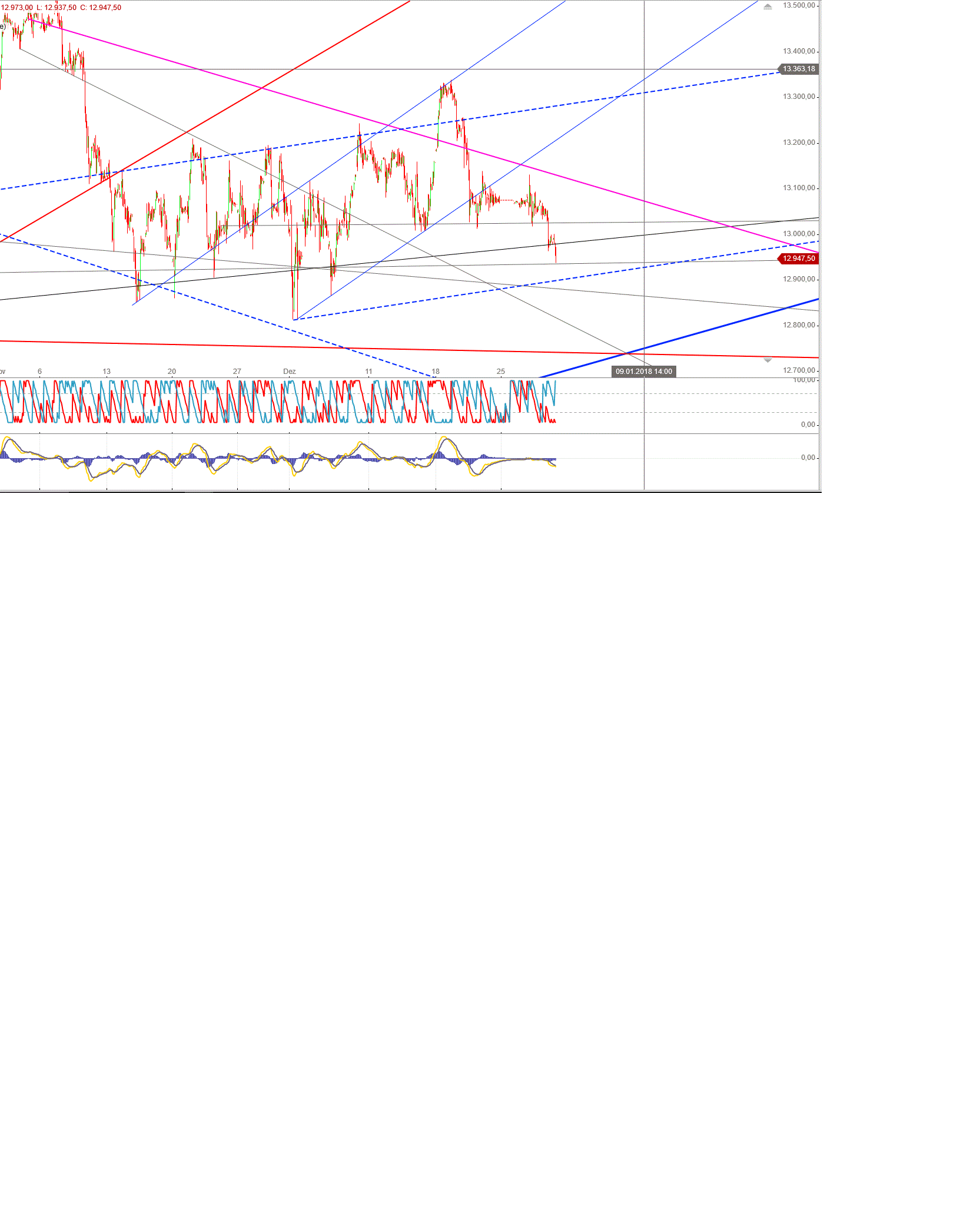 Gold und weitere interessante Anlagemöglichkeiten. 1032021