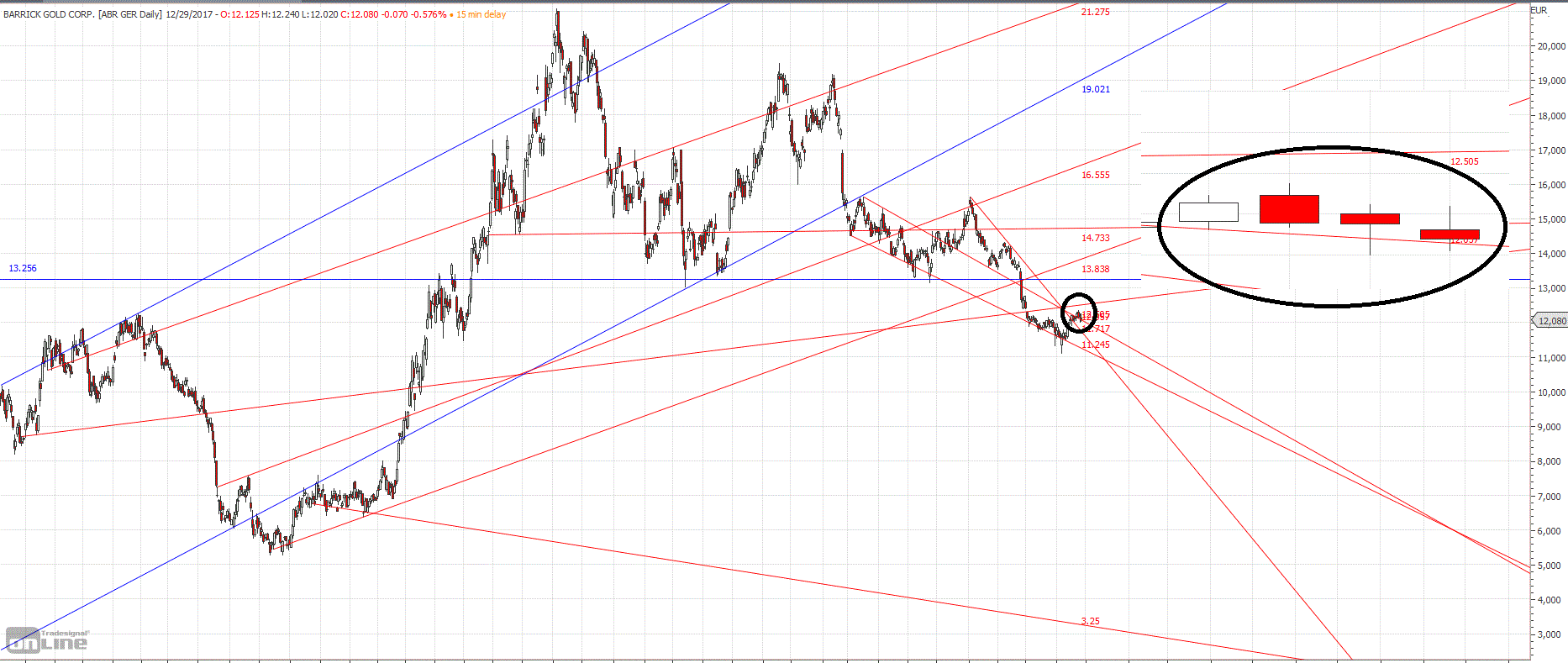 Gold und weitere interessante Anlagemöglichkeiten. 1032028