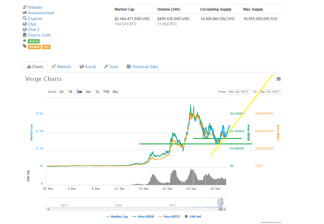 Altcoins - besser als Bitcoins? 1032127