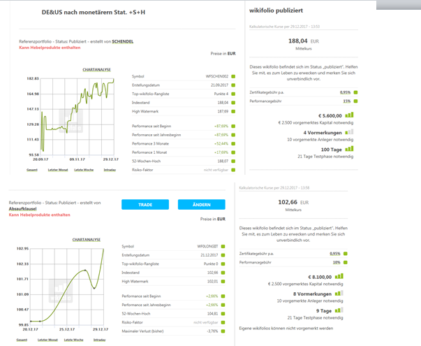 DAX & Co. / Kurz-, Mittel- und Langfristig 1032251
