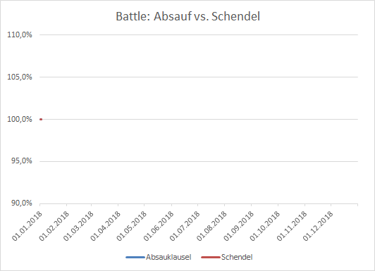 DAX & Co. / Kurz-, Mittel- und Langfristig 1032287