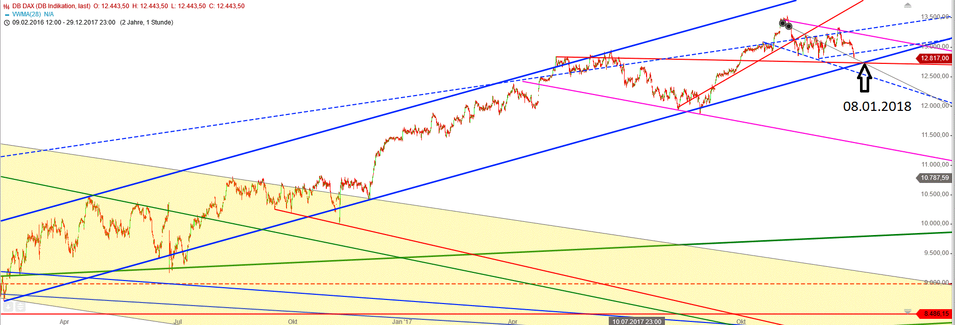 Gold und weitere interessante Anlagemöglichkeiten. 1032300