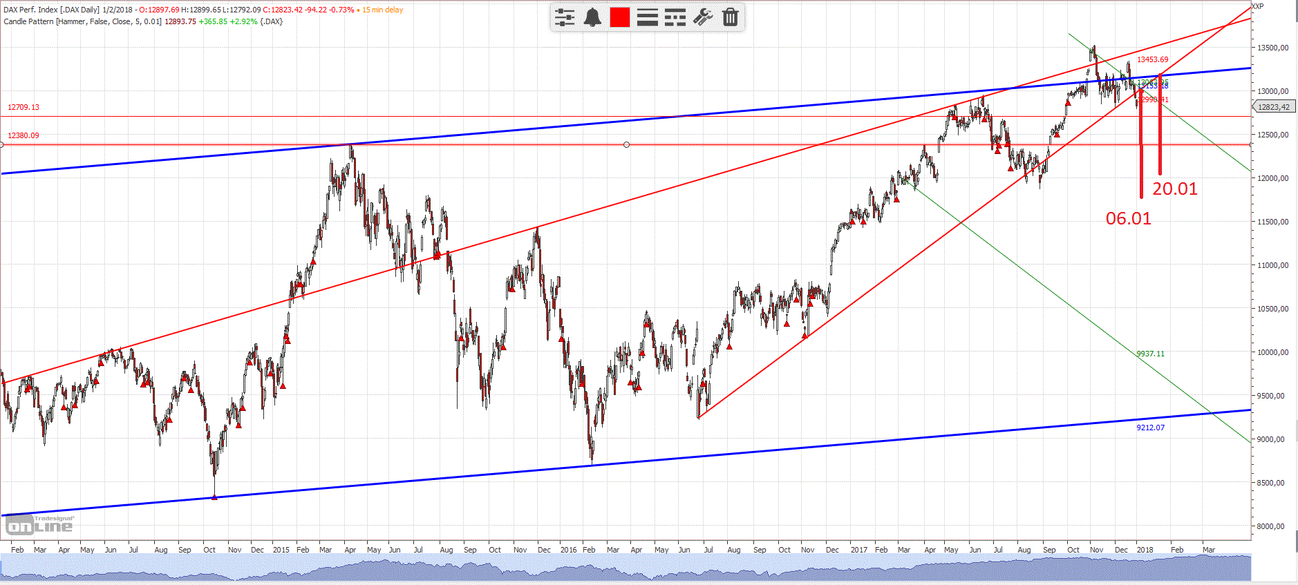 Gold und weitere interessante Anlagemöglichkeiten. 1032457