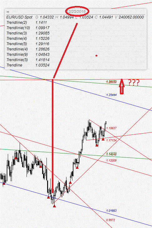Gold und weitere interessante Anlagemöglichkeiten. 1032467