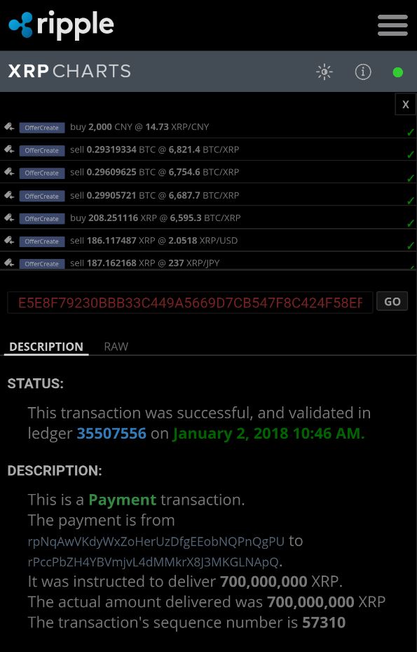 Ripple / XRP 1032581