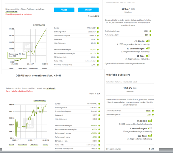 DAX & Co. / Kurz-, Mittel- und Langfristig 1032588