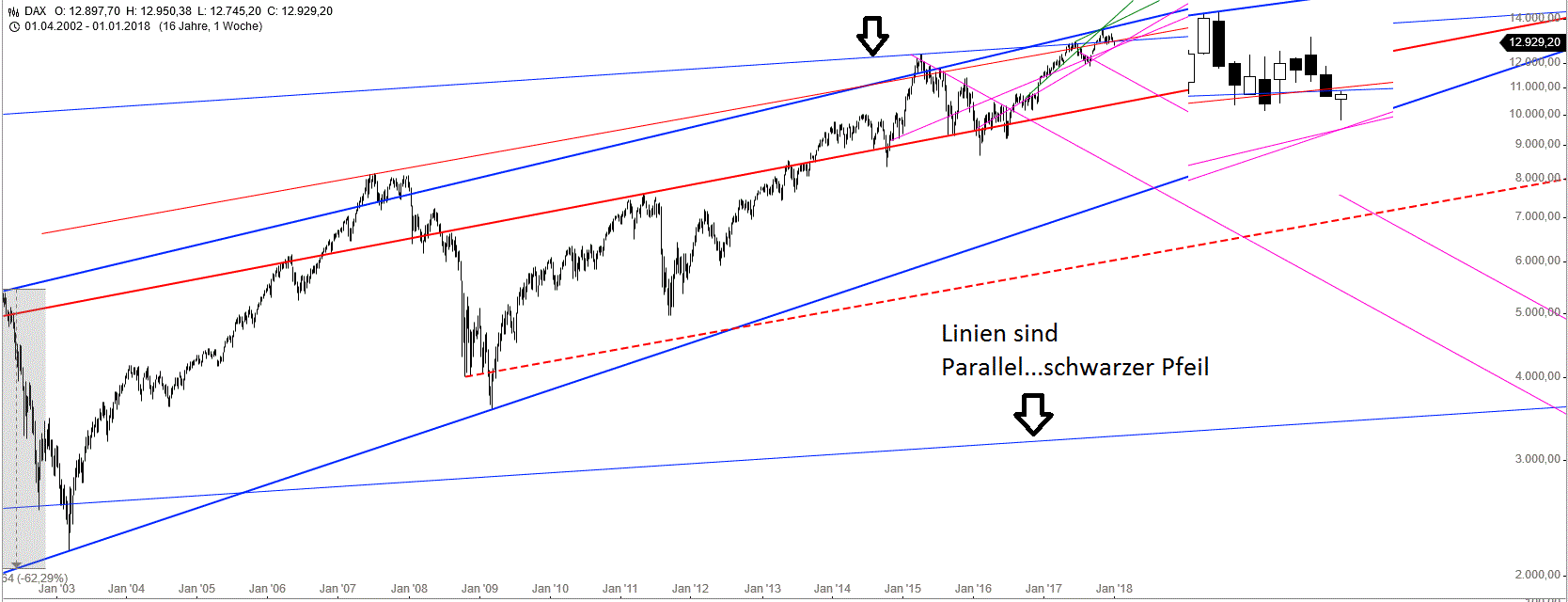 Gold und weitere interessante Anlagemöglichkeiten. 1032678