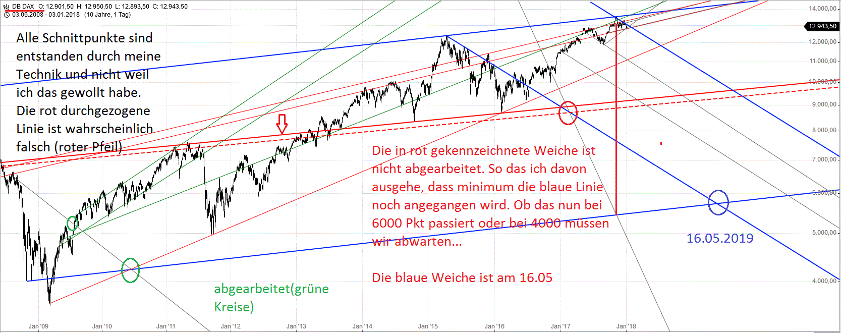 Gold und weitere interessante Anlagemöglichkeiten. 1032736