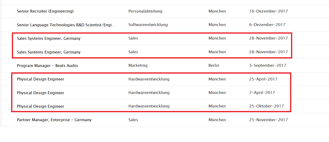 Dialog Semiconductor - weiter zu neuen Höhen 1032796