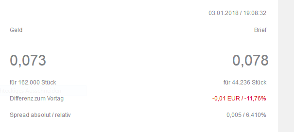 Blockchain -neue Kursrakete? WKN A116BG Stockholm 1032801