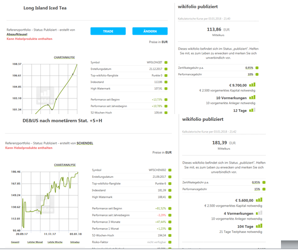 DAX & Co. / Kurz-, Mittel- und Langfristig 1032842