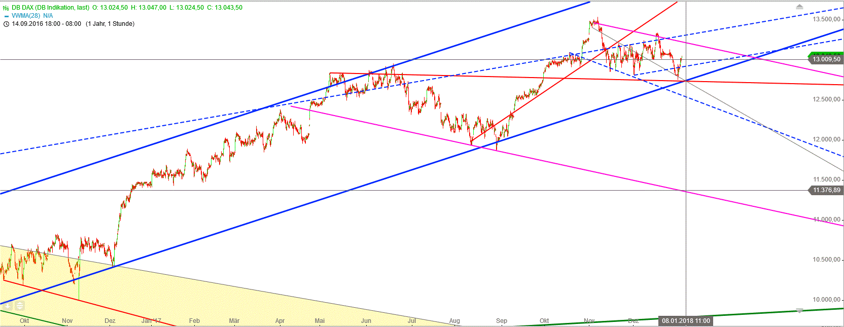 Gold und weitere interessante Anlagemöglichkeiten. 1032890
