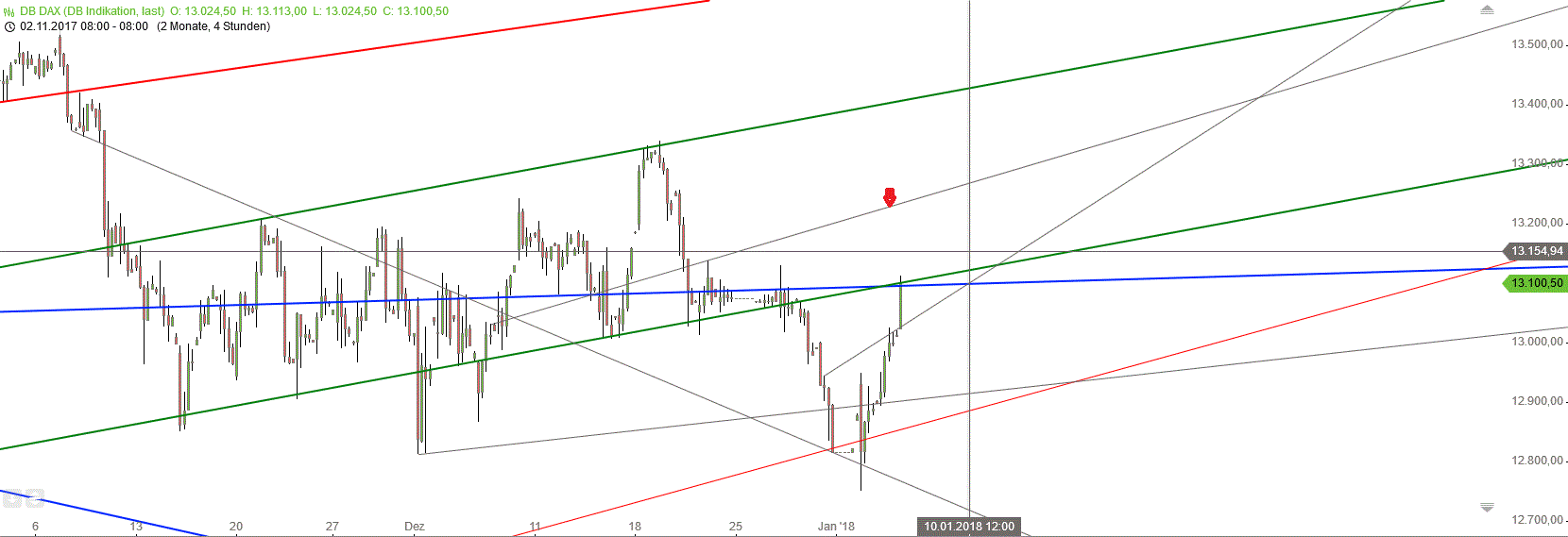 Gold und weitere interessante Anlagemöglichkeiten. 1032906