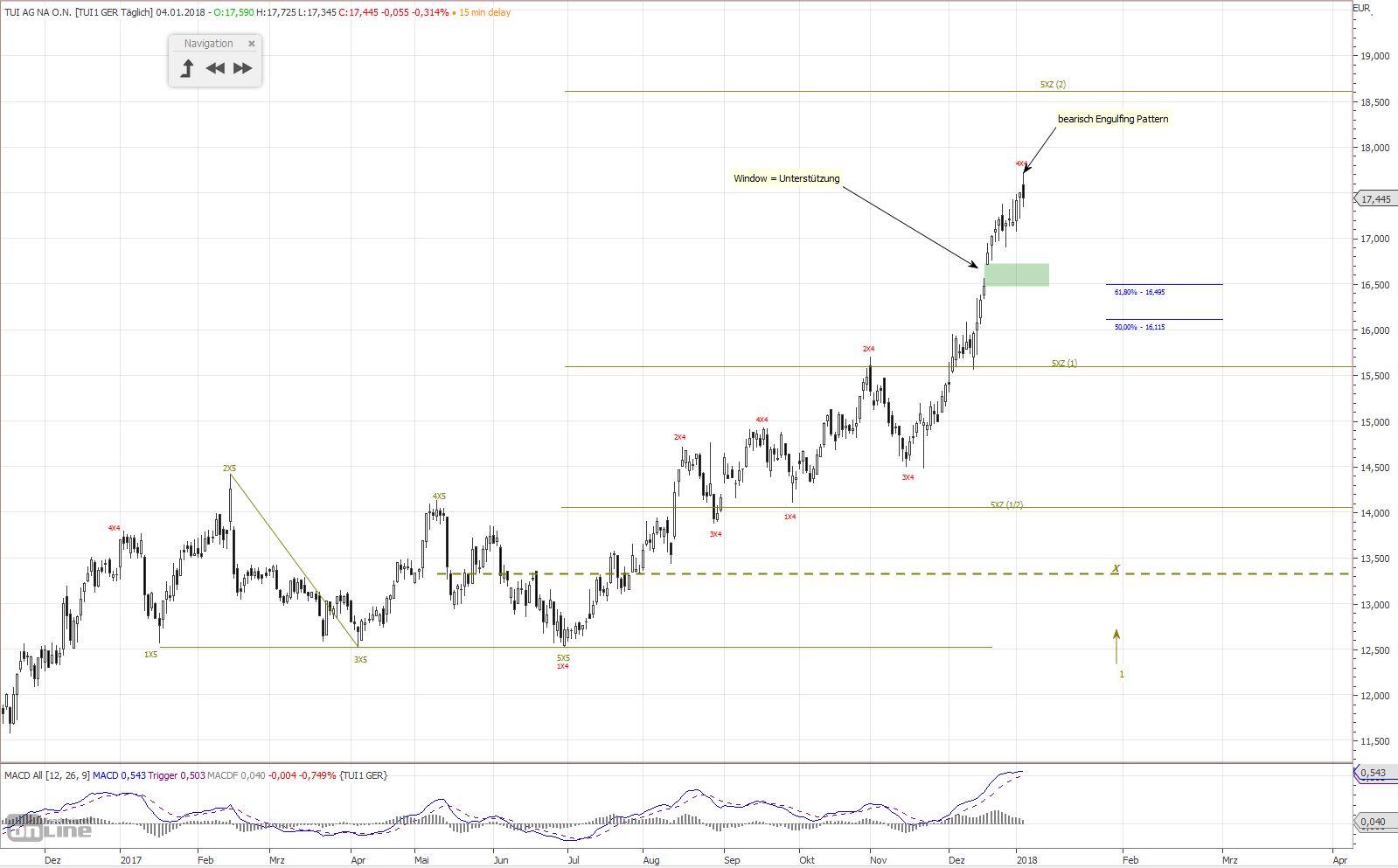 TUI 2007: Erholung oder Zerschlagung? 1033081