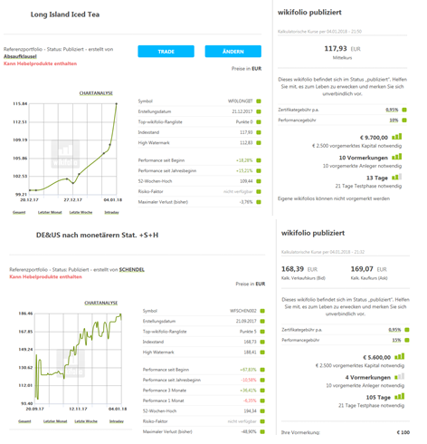 DAX & Co. / Kurz-, Mittel- und Langfristig 1033119