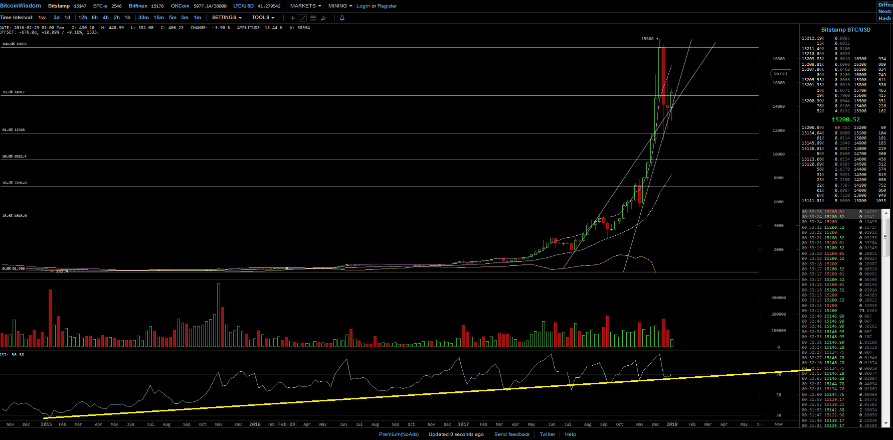 Bitcoins der nächste Monsterhype steht bevor! 1033149
