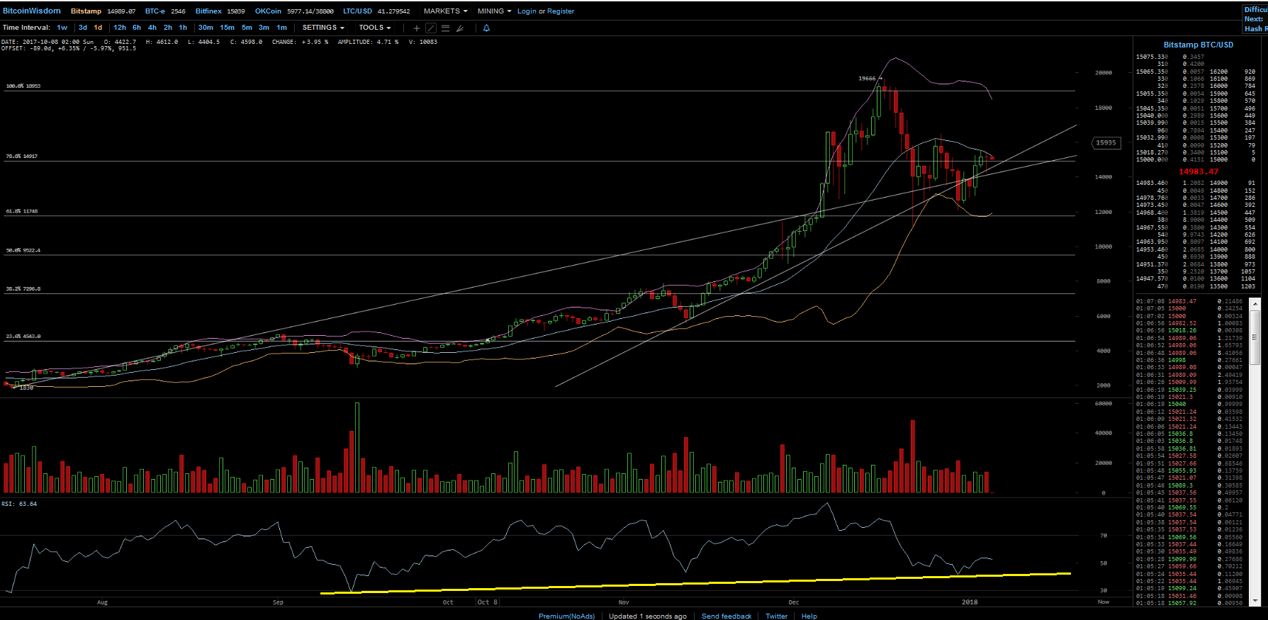 Bitcoins der nächste Monsterhype steht bevor! 1033151