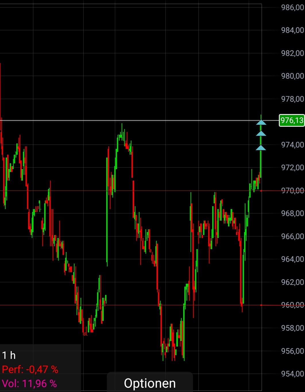 Endlich erfolgreiches Trading mit Rohstoffen 1033229