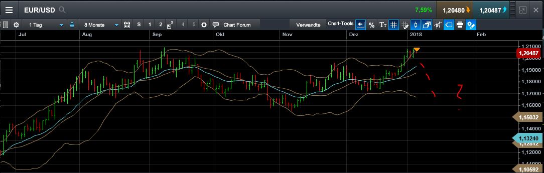QuoVadisDax - das Original - Nachfolgethread 1033235