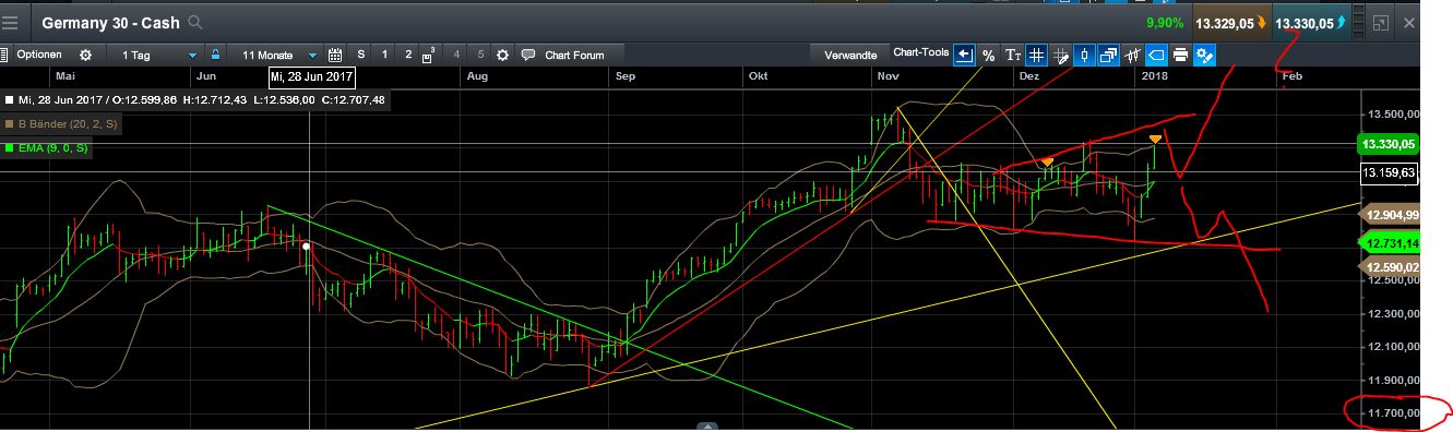 QuoVadisDax - das Original - Nachfolgethread 1033239