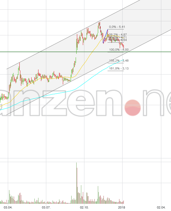Ballard Power Systems lebt noch (Wieder) 1033258