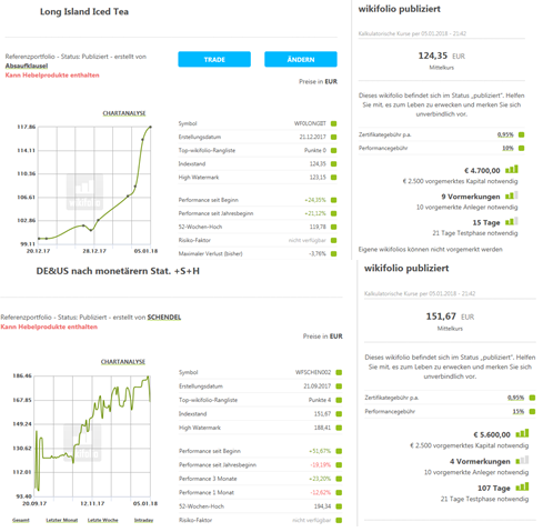 DAX & Co. / Kurz-, Mittel- und Langfristig 1033415