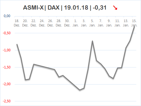 DAX & Co. / Kurz-, Mittel- und Langfristig 1033436