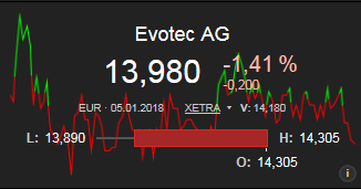 EVOTEC muss getradet werde 1033601
