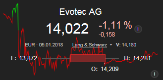 EVOTEC muss getradet werde 1033616