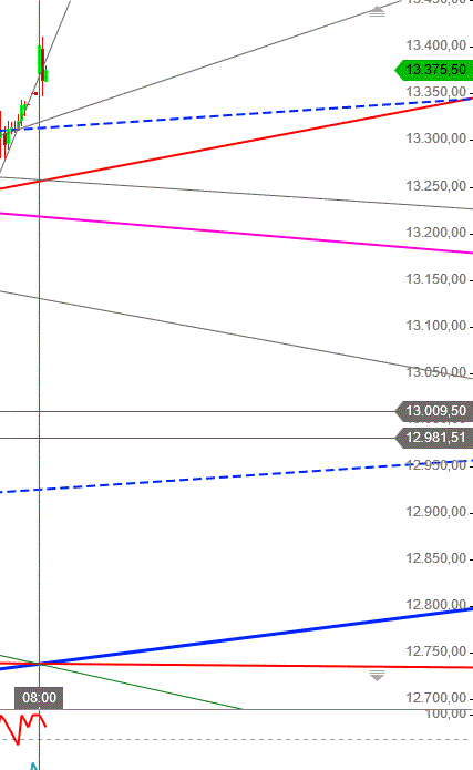 Gold und weitere interessante Anlagemöglichkeiten. 1033657