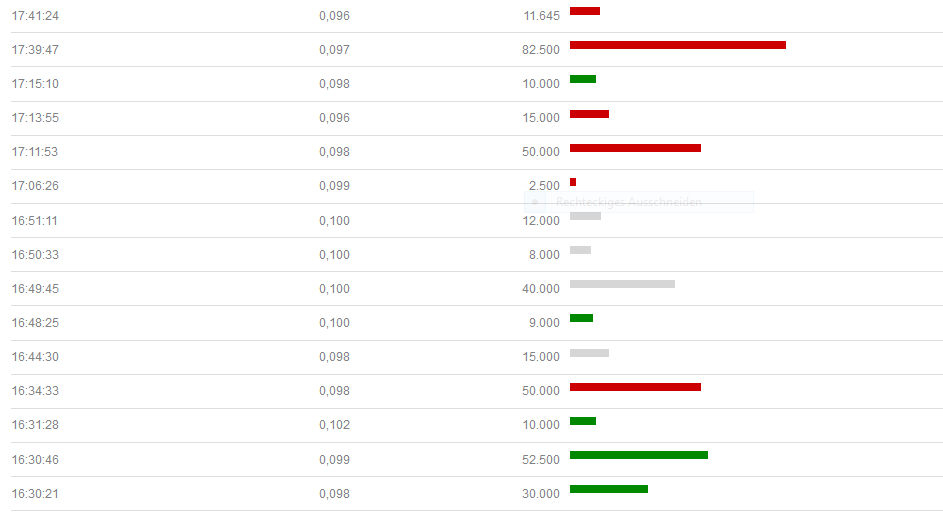 Blockchain -neue Kursrakete? WKN A116BG Stockholm 1033758